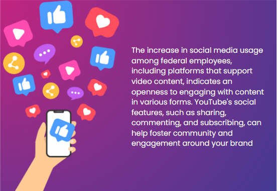 Image of hand holding phone with floating social media icons. Text describing benefits of ArtForm Agency